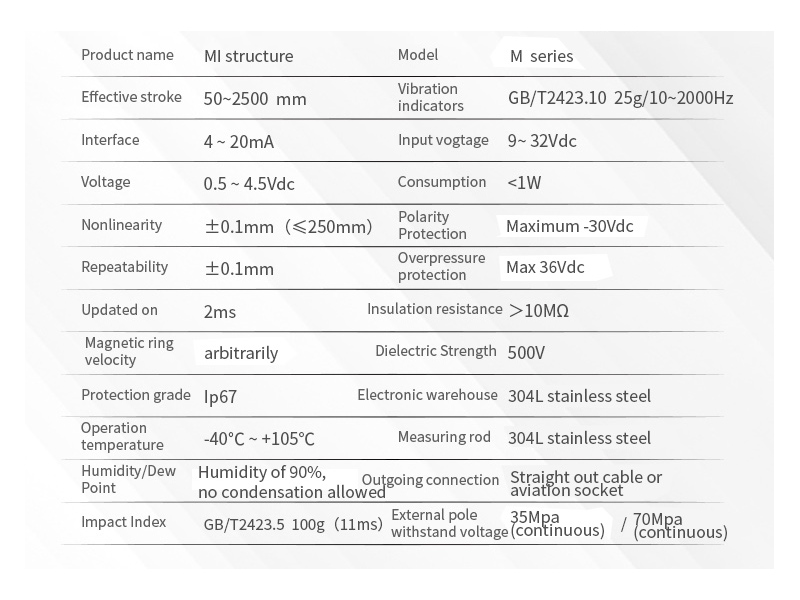 MI Analog Magnetostrictive Displacement Sensor입니다