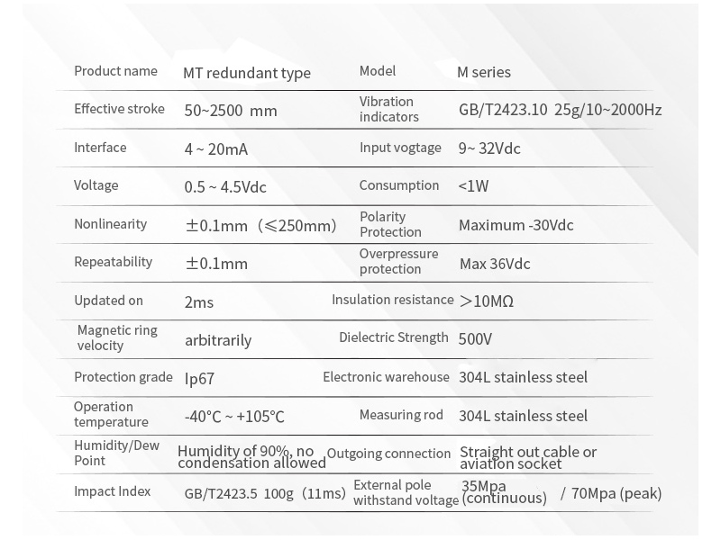 MT-Analog Magnetostrictive Displacement Sensor의 약자
